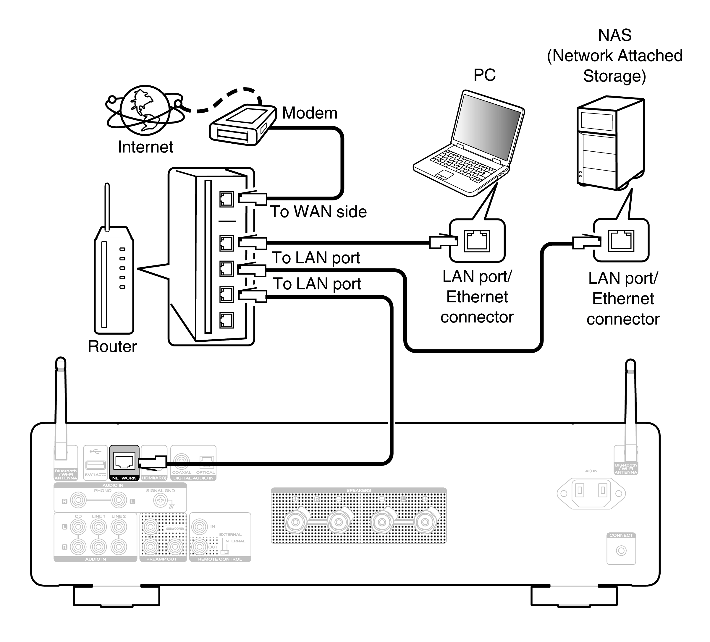 Conne Home Net MODEL60n